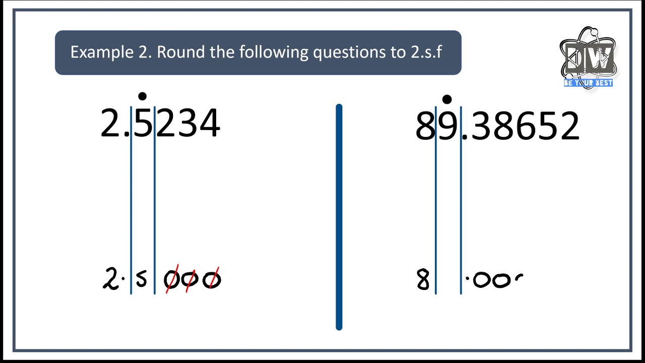 Rounding to 2 Significant Figures β¨
