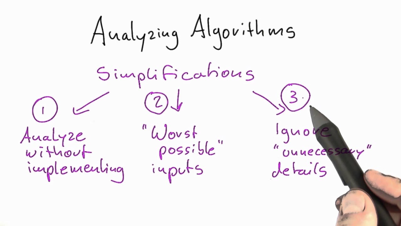Simplifications in Theoretical Computer Science 🧠