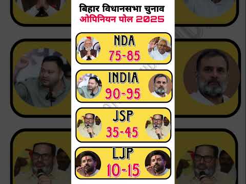 Bihar Assembly Election 2025 |Opinion Poll Survey | RJD vs JDU |Nitish Kumar vs Tejashwi Yadav