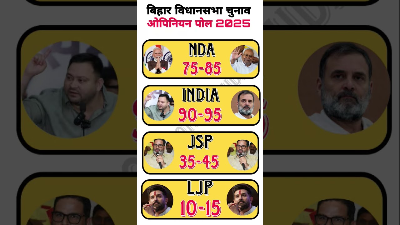 Bihar Assembly 2025: Key Poll Predictions & Candidate Showdown 🗳️