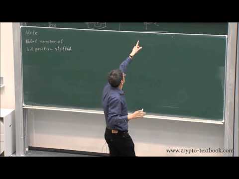 DES Key Schedule- Part 2