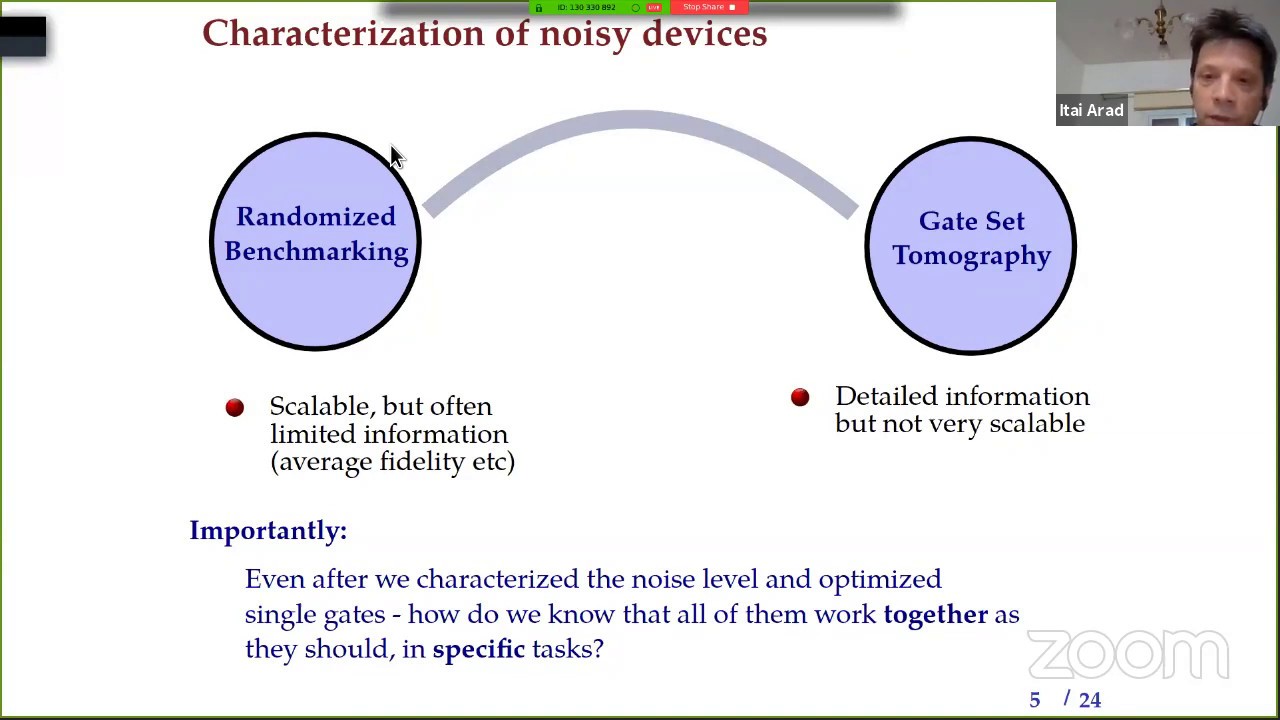 Certifying Many-Body Quantum Systems via Local Measurements