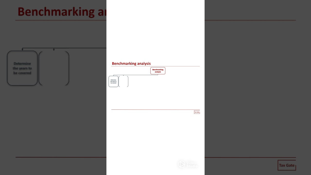 Transfer pricing benchmarking process step by step #internationaltax #transferpricing #benchmarking