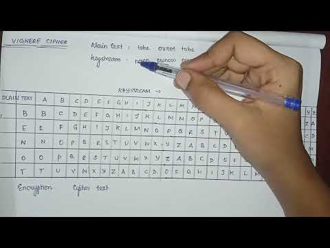 Vigenere cipher technique Cryptography Anna University