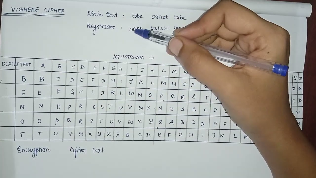 Master Vigenère Cipher: A Complete Guide for Anna University Cryptography Students 🔐
