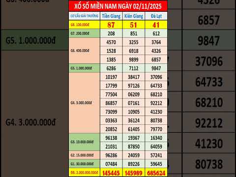 xổ số Miền Nam hôm nay chủ nhật ngày 2/11/2025 (xs Tiền Giang, xs Kiên Giang, xs Đà Lạt) #shorts