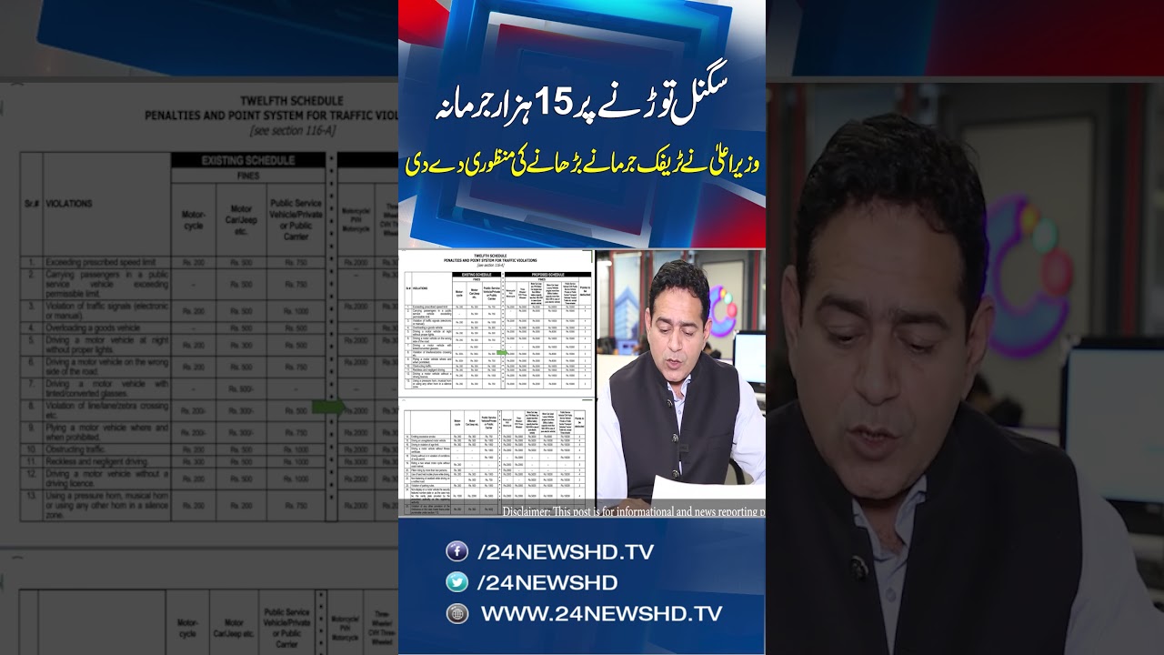 Traffic Police Enforce Rs.15,000 Fine for Signal Jumping