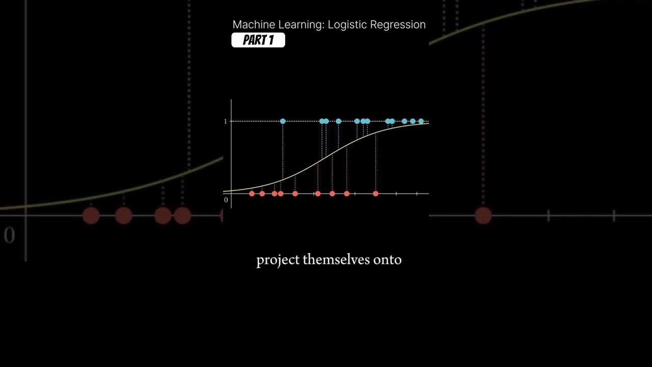 Mastering Logistic Regression: A Beginner's Guide to Machine Learning 📊