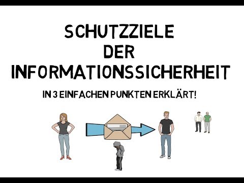 ISO 27001 - Schutzziele der Informationssicherheit in 3 Punkten mit einfachen Beispielen erklärt!