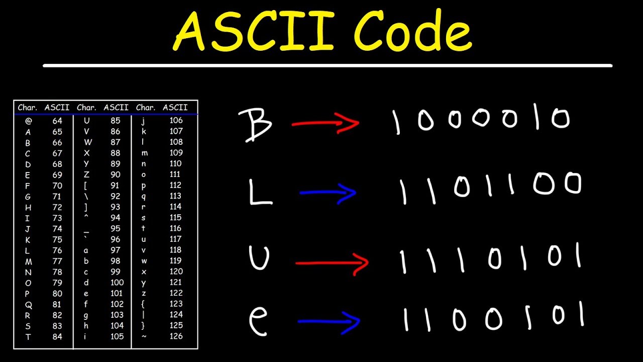 Introduction to ASCII Code and Binary Conversion