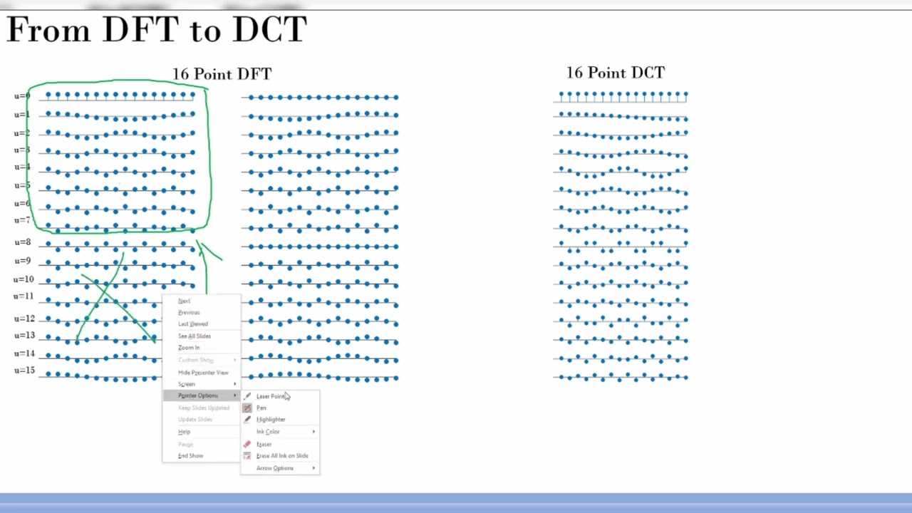 Understanding Discrete Cosine Transformation (DCT) 📊