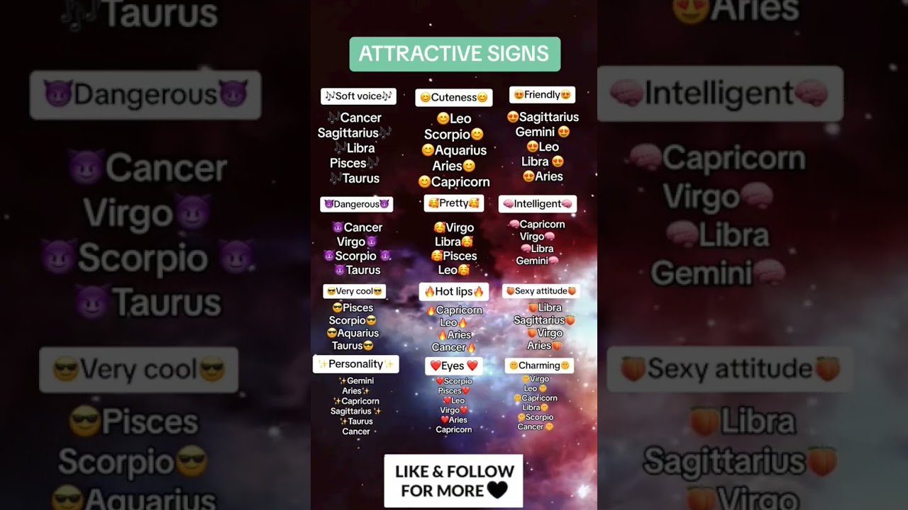 Explore Zodiac Signs & Astrology Insights โจ