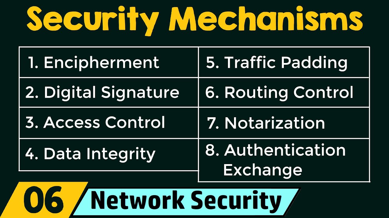 Network Security Mechanisms Overview 🔒