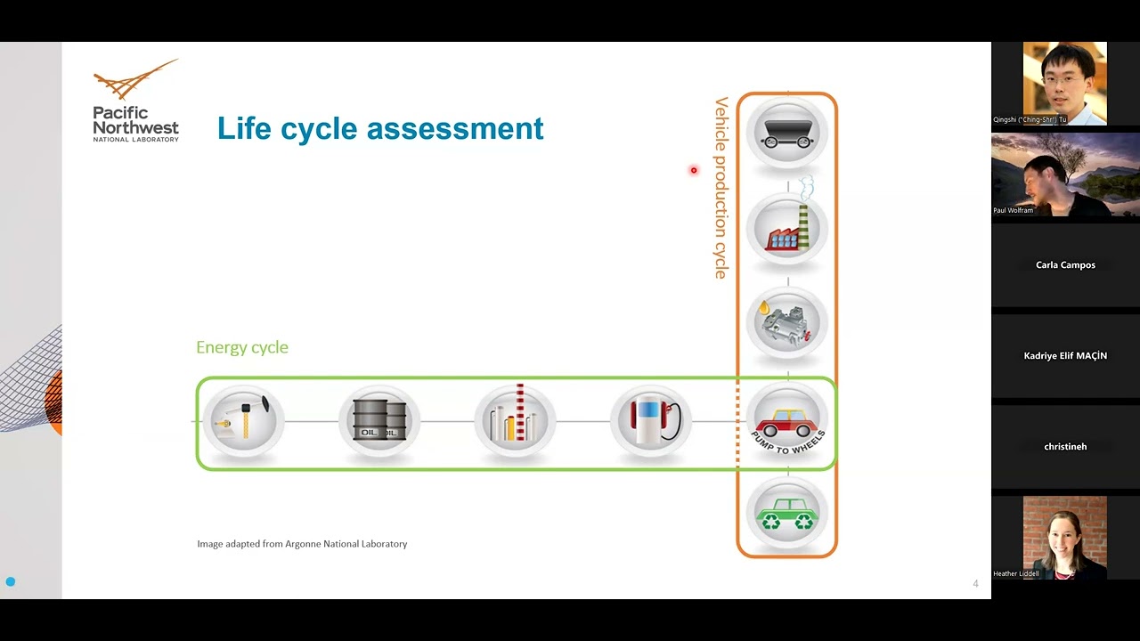 Life Cycle Sustainability Assessment Webinar with Dr. Paul Wolfram
