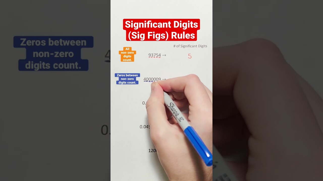 Mastering Significant Digits: Essential Rules for Accurate Math ✏️
