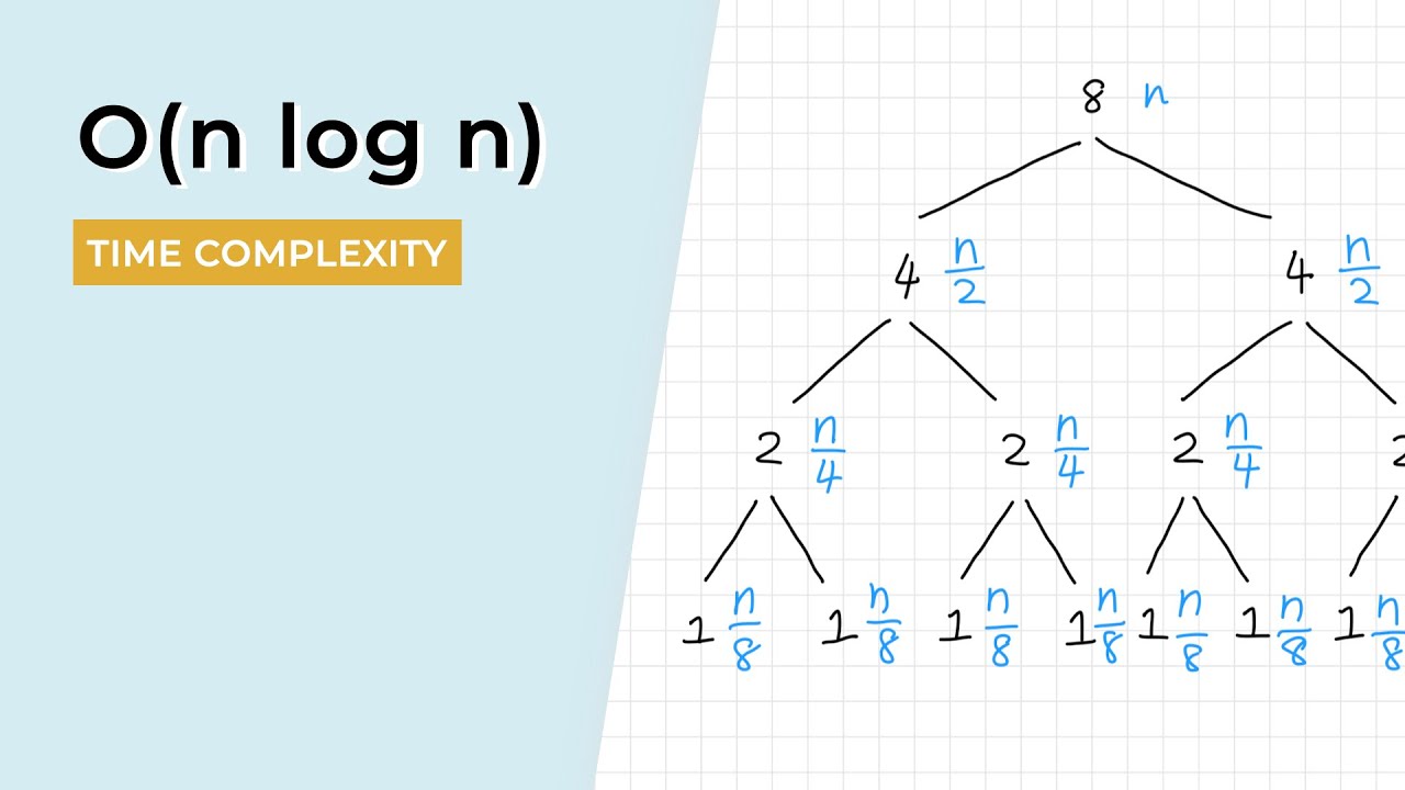 Understanding O(n log n) Time Complexity: A Beginner's Guide 📊