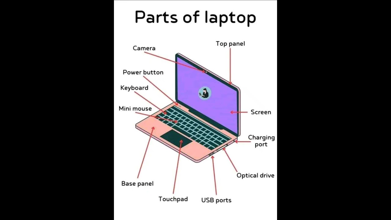 Laptop Parts for Learning English 🖥️
