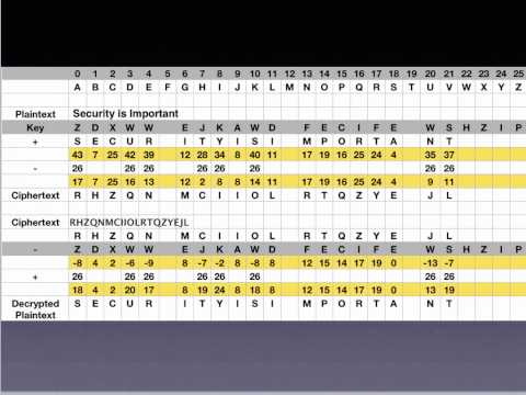 CMGT431 Week 3 Lecture
