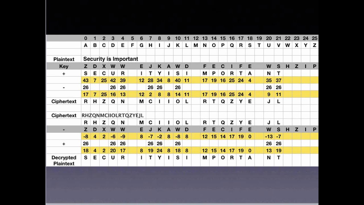 CMGT431 Week 3 Lecture: Cryptography, Forensics & Incident Response 🔒