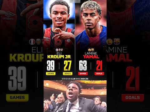 19 Year-Old Eli Kroupi Jr Is BETTER than Lamine Yamal?😳🤔🤯