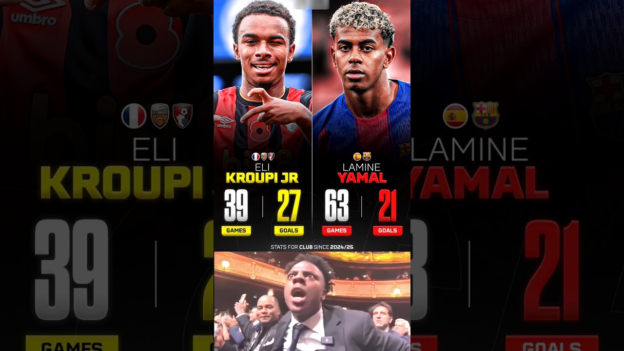 19 Is 19-Year-Old Eli Kroupi Jr Better Than Lamine Yamal? 🤔