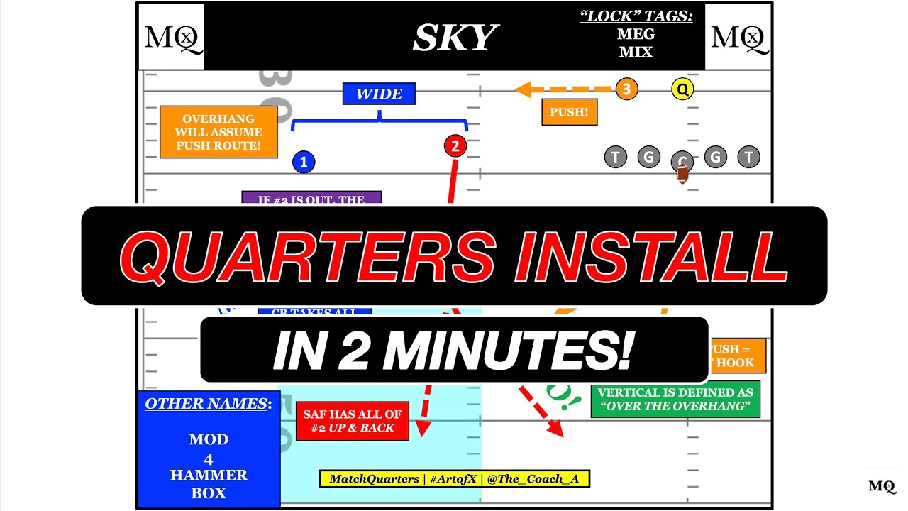 Quick Guide: Install MOD Quarters in 2 Minutes ๐