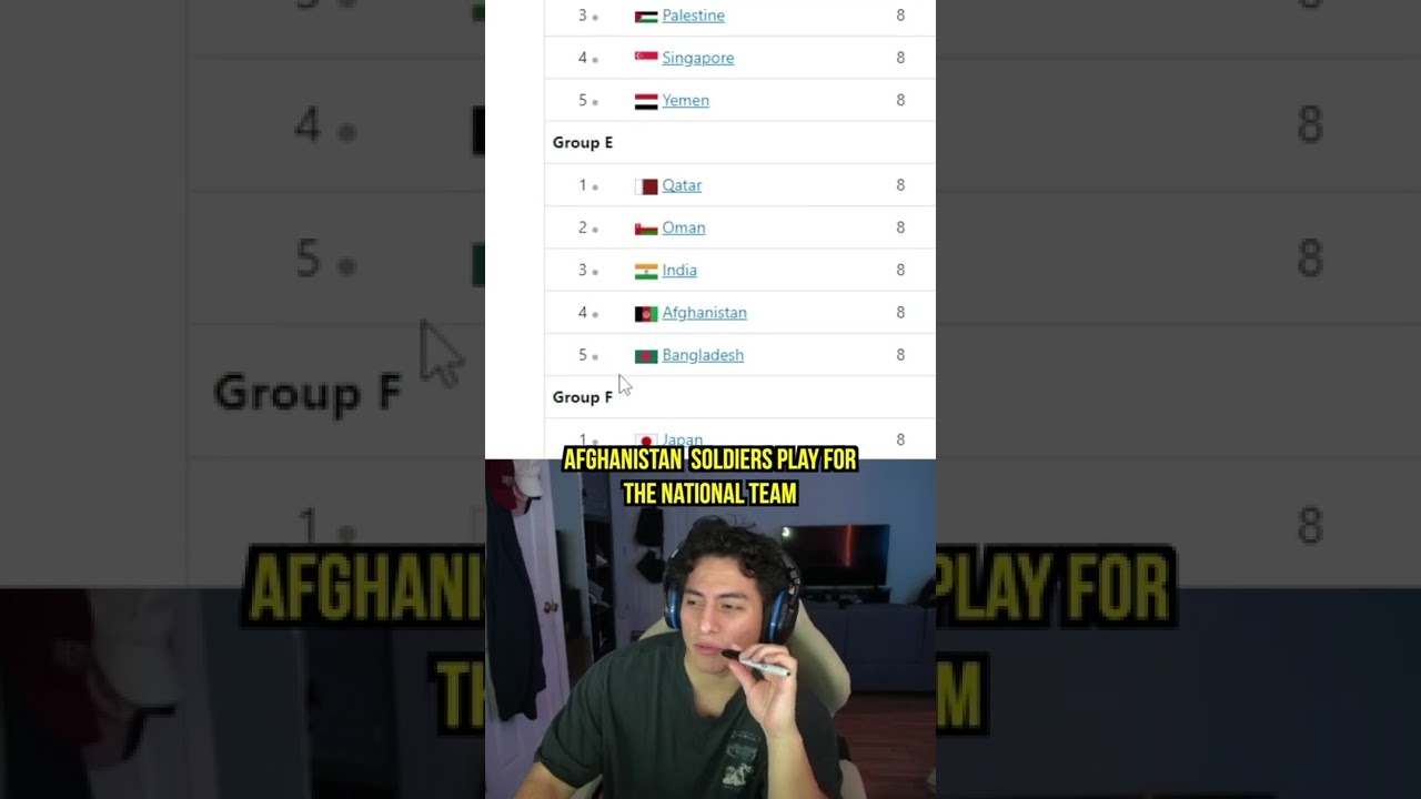 Will India 🇮🇳 Qualify for 2026 World Cup?