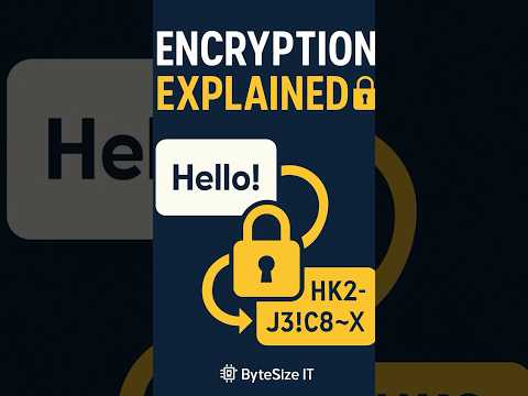 Encryption Explained #Encryption #CyberSecurity #ByteSizeIT #ITExplained #TLS #PublicKey #PrivateKey