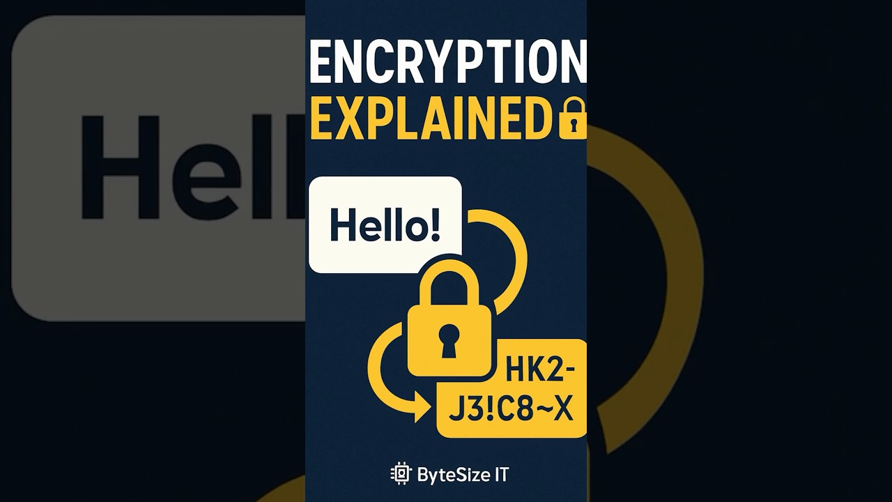 Encryption Made Simple: How HTTPS, TLS & Keys Protect Your Data 🔐
