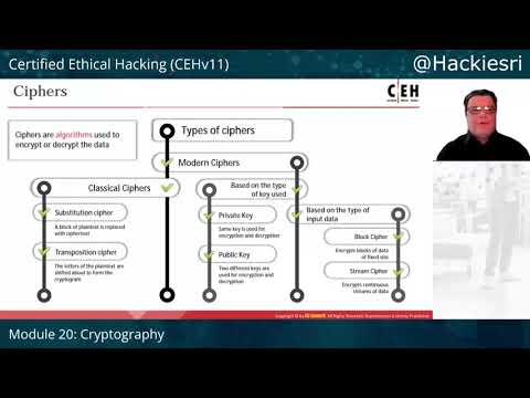 Master Cryptography: Complete Course for Beginners and Experts 🔐