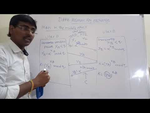 DIFFIE HELLMAN KEY EXCHANGE  || MAN IN THE MIDDLE ATTACK || EXAMPLE  || ASYMMETRIC KEY CRYPTOGRAPHY