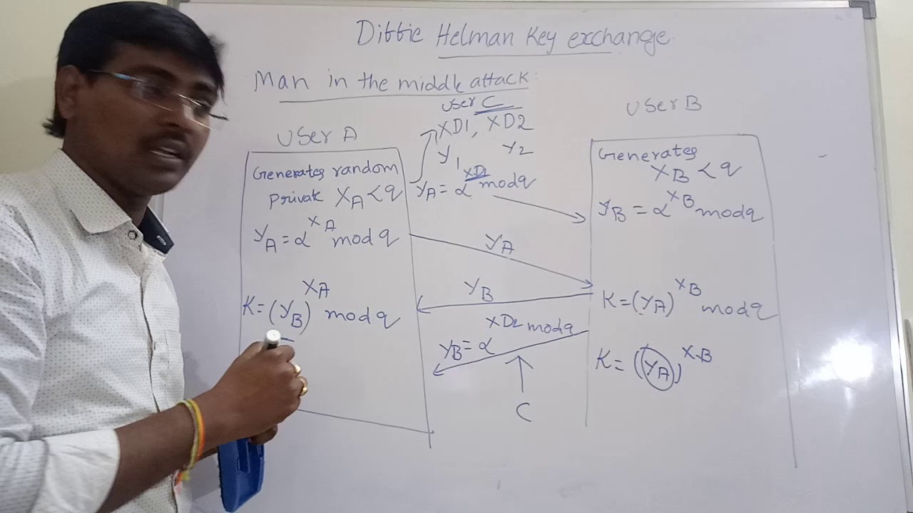 Diffie-Hellman Key Exchange & Man-in-the-Middle Attack Explained 🔐