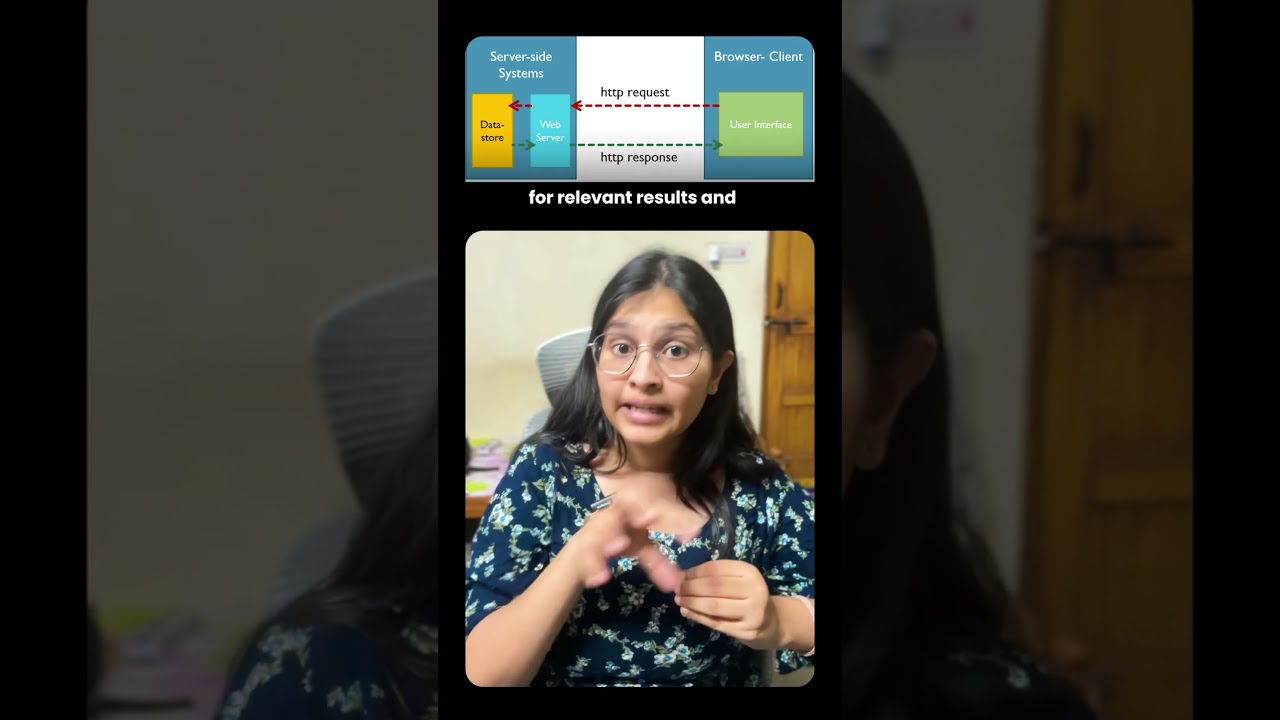 How HTTP works? #coding #softwareengineer #networking #https #http #systemdesign