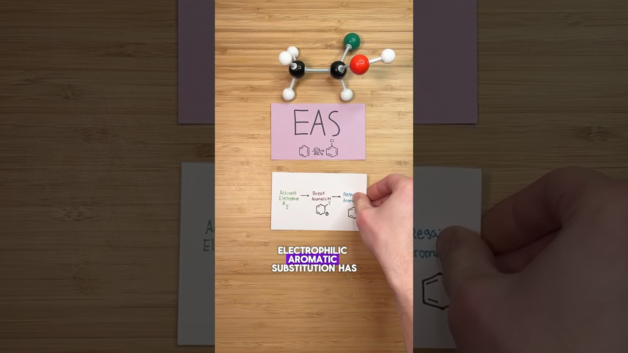 Electrophilic Aromatic Substitution (EAS)