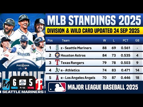 🔴 MLB STANDINGS TODAY | MLB STANDINGS 2025 WILD CARD RACE HEATING UP AS OF 24 SEP 2025
