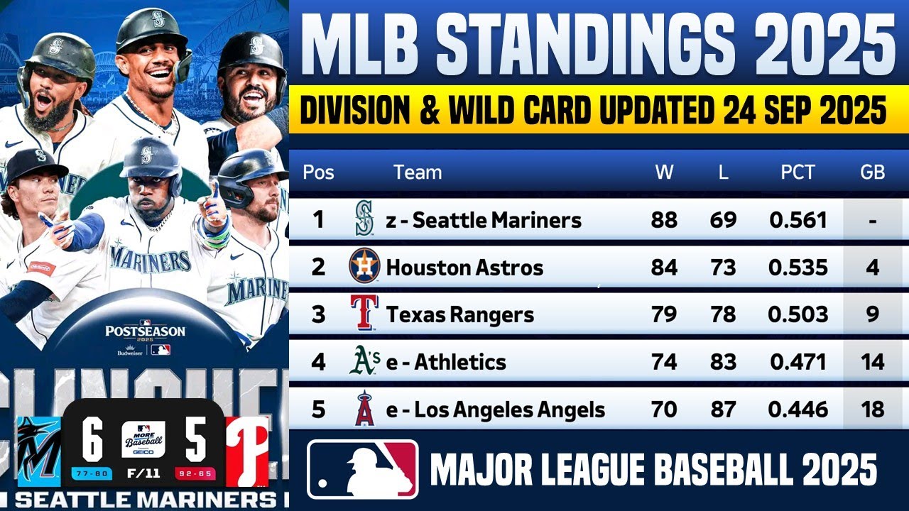 🔥 MLB Standings Today | 2025 Wild Card Race Heats Up as of Sept 24, 2025