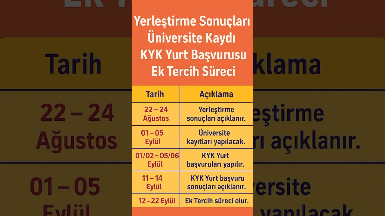 Üniversite Kayıt ve KYK Yurt Başvuru Tarihleri 📅