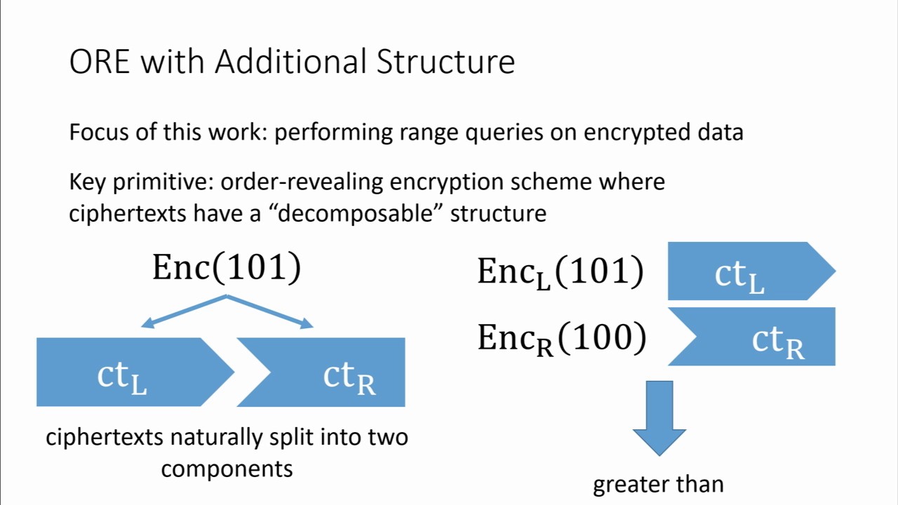 Revolutionizing Data Privacy: David Wu's Innovative Method for Searching Encrypted Data 🔐