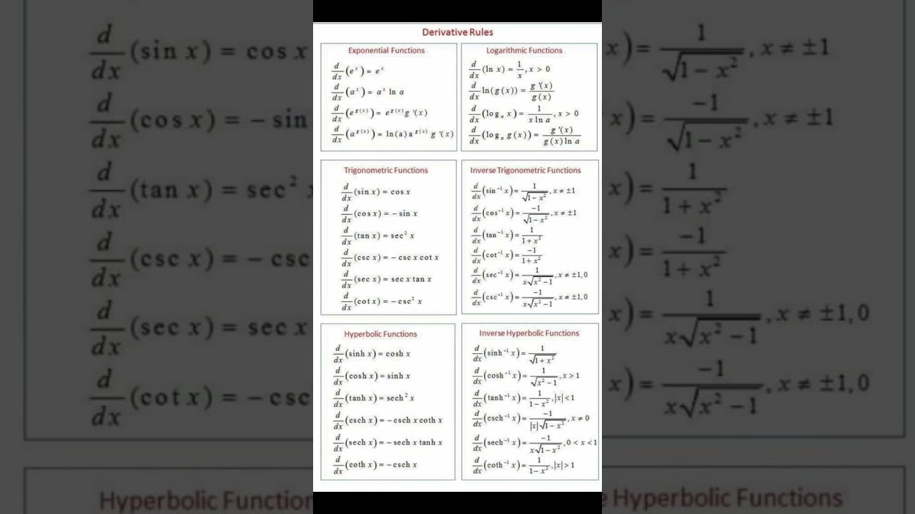 Derivative Rules for Various Functions 📚