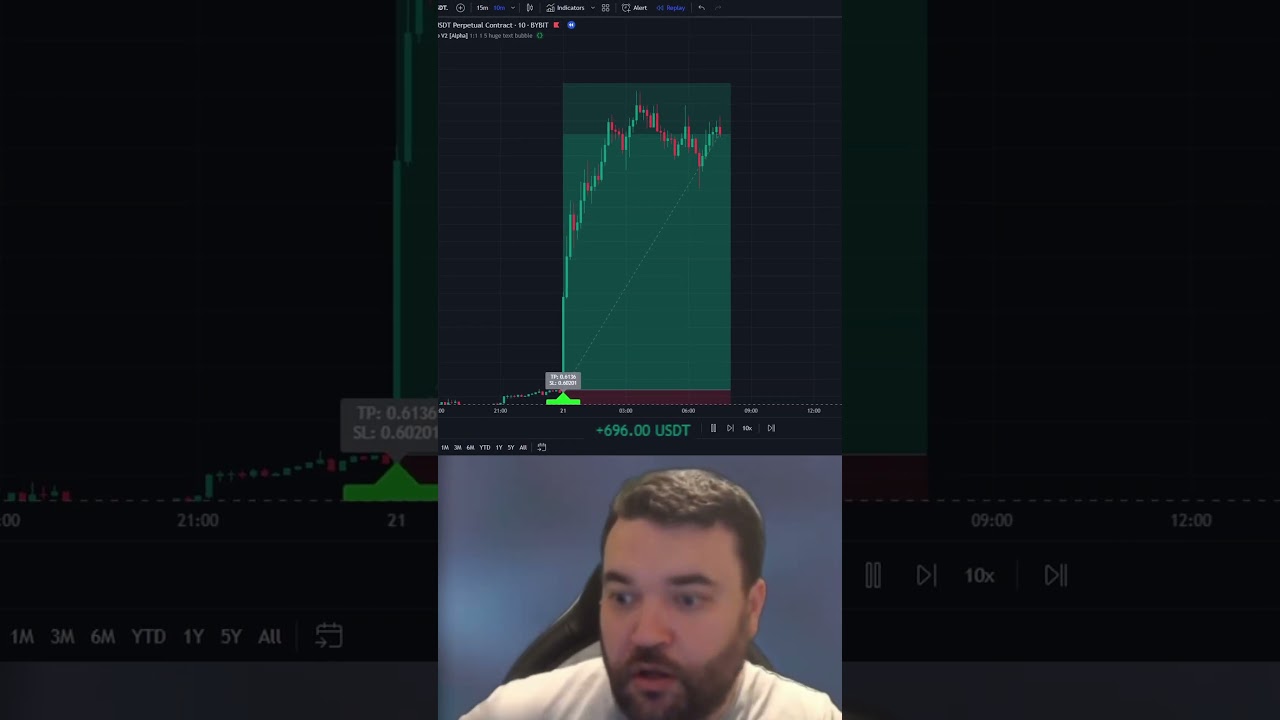 Boost Your Trading Success with GainzAlgo – Limited Time 80% Discount! 📈