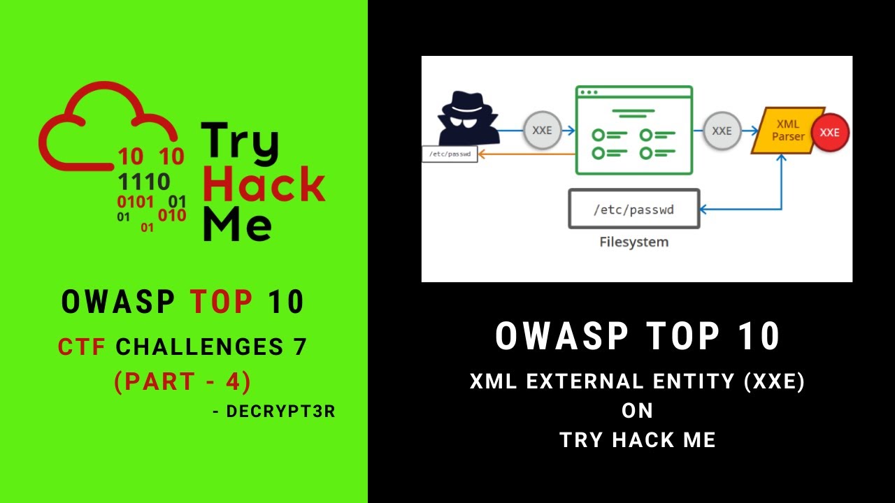 OWASP Top 10: XML External Entity (XXE) on Try Hack Me