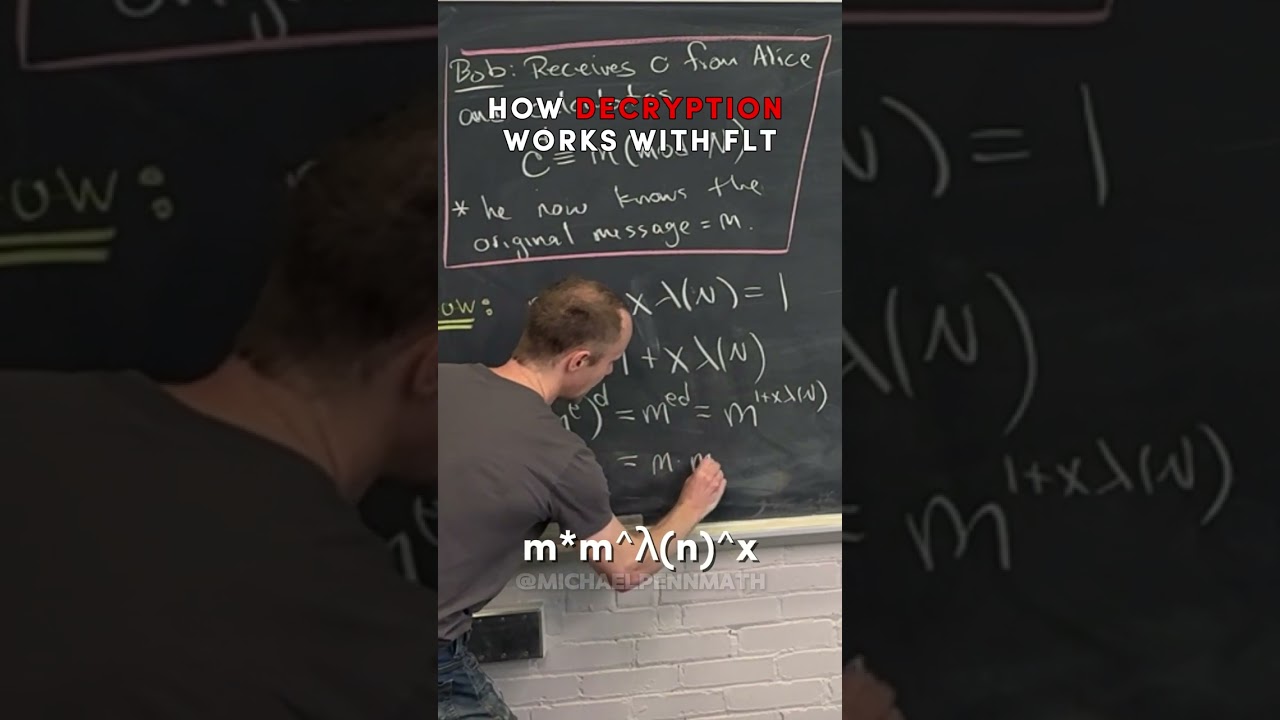 How Computers Decrypt Encrypted Messages ๐