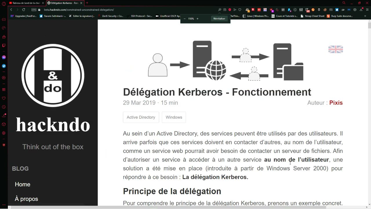 SALTINBANK Cours : Les 3 Types de Délégation Kerberos à Connaître 🔐