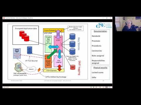 2AF How we ran it_zOS data set encryption project