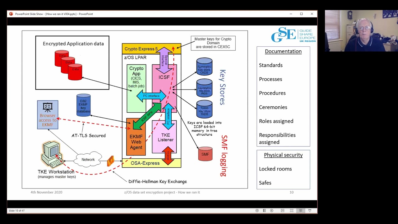 How We Successfully Implemented z/OS Data Set Encryption Project 🔐