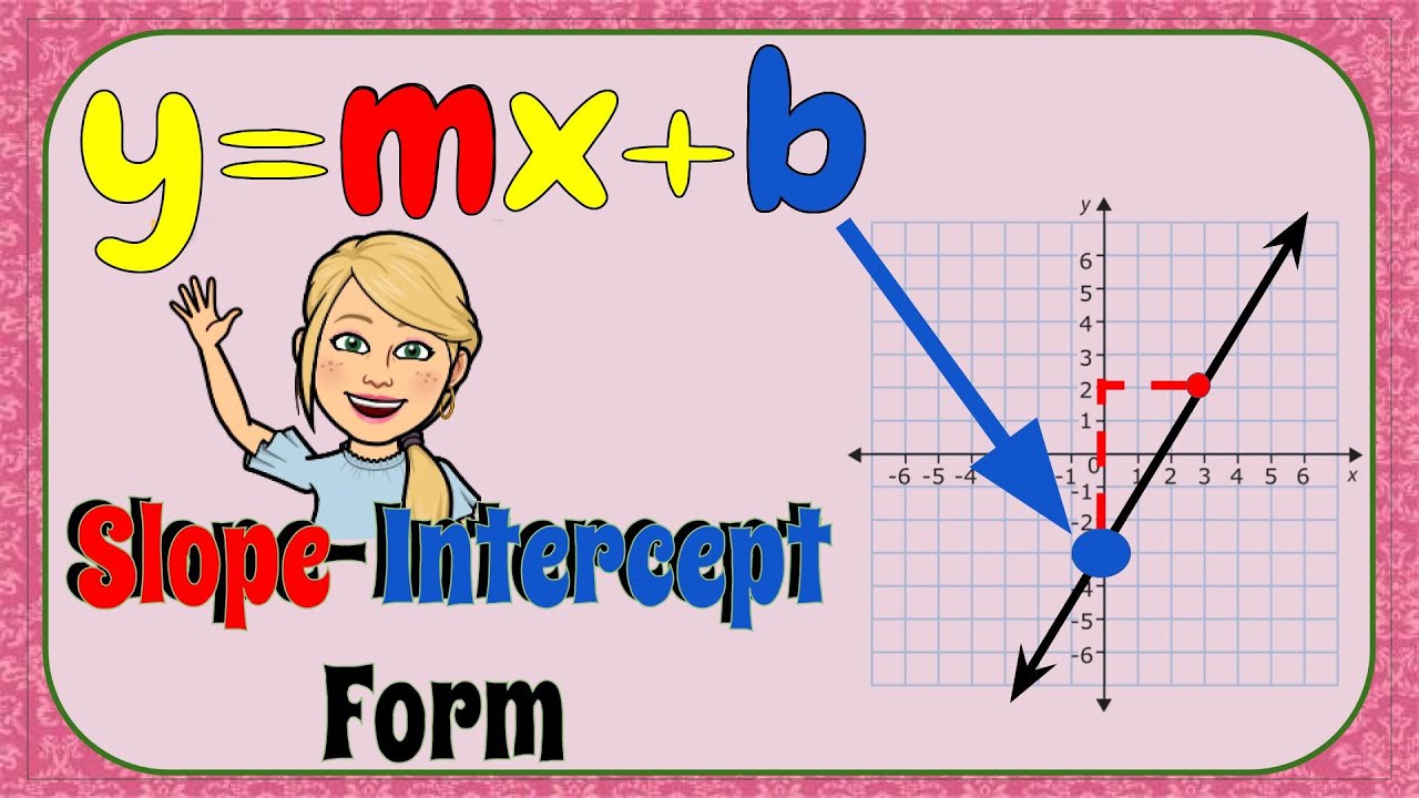 4 Understanding Slope-Intercept Form: A 4-Step Guide