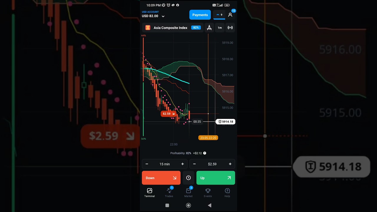 OlympTrade Live Signal for Asia Index (15 min) 📈