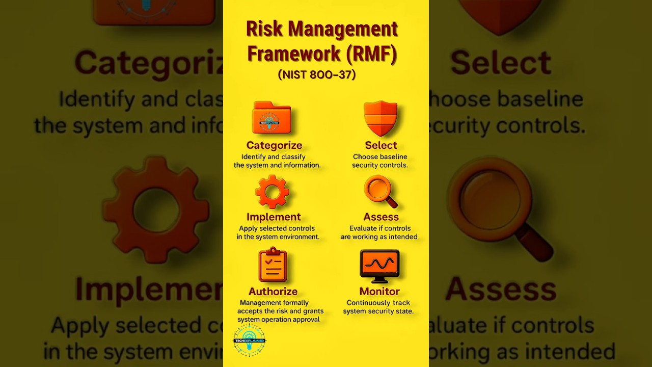 Master RMF for CISSP Success 🔐