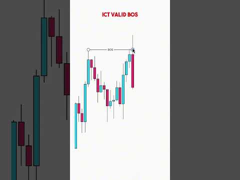 Valid Break Of Structure