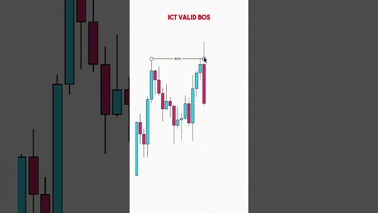 Understanding Valid Breaks of Structure